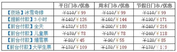 2018-2019大连滑雪场开放时间+价格+交通