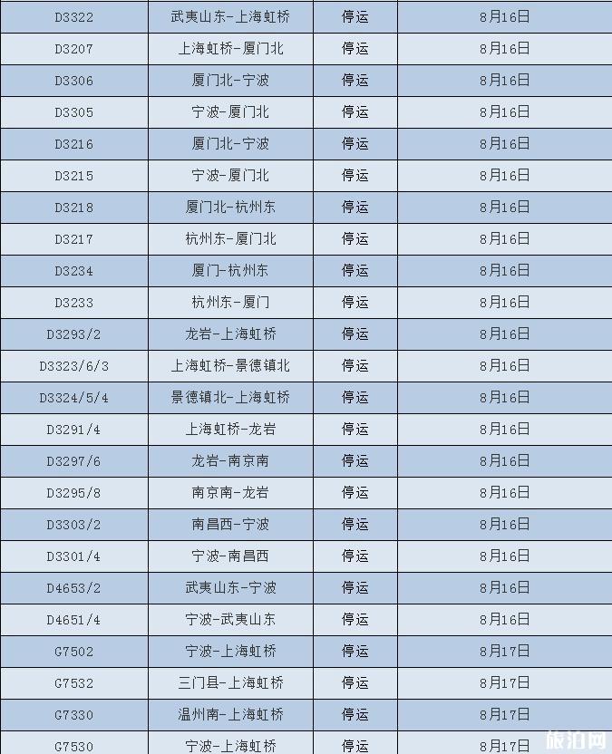 2018台风温比亚最新消息 台风温比亚对浙江上海旅游有哪些影响